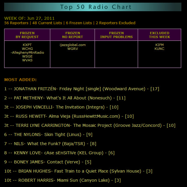 Smoothjazz Com Chart